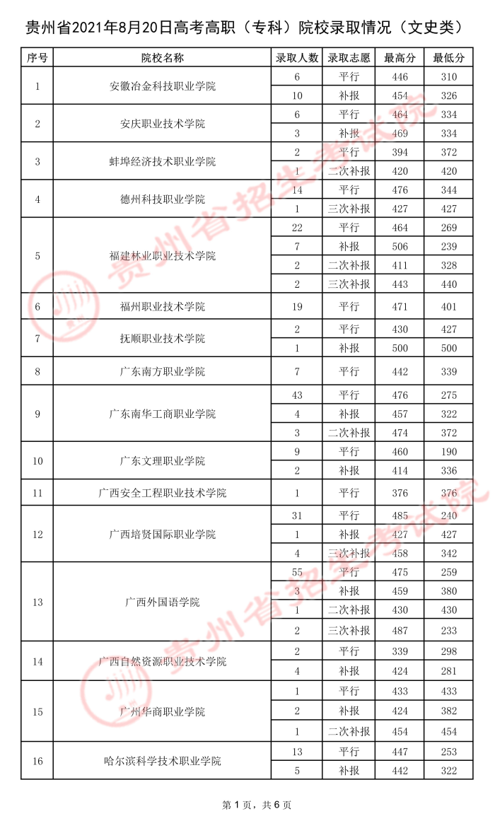 2021貴州高考?？圃盒ｄ浫∽畹头郑ㄎ澹?.jpeg