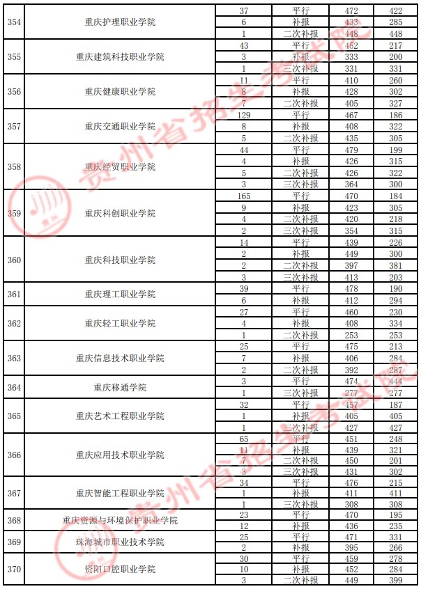 2021貴州高考?？圃盒ｄ浫∽畹头郑ㄋ模?3.jpg