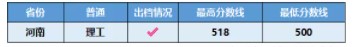 廣東石油化工學院各省錄取分數(shù)線