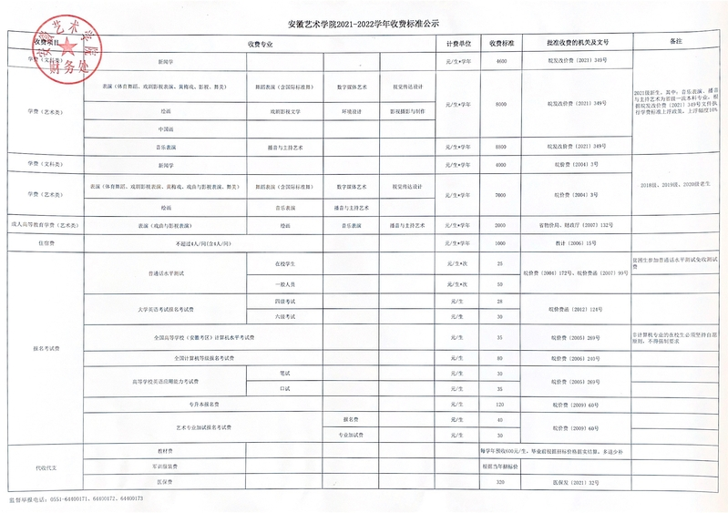 2021安徽藝術(shù)學(xué)院學(xué)費(fèi)多少錢一年-各專業(yè)收費(fèi)標(biāo)準(zhǔn)