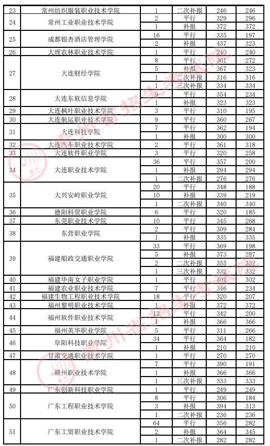 2021貴州高考?？圃盒ｄ浫∽畹头郑ㄋ模?.jpg