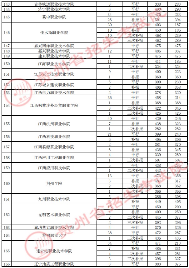 2021貴州高考?？圃盒ｄ浫∽畹头郑ㄋ模?4.jpg