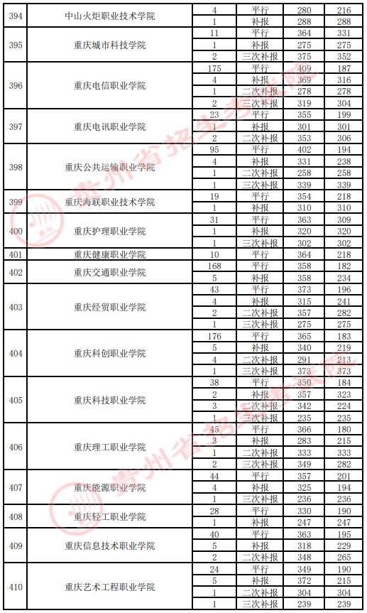 2021貴州高考?？圃盒ｄ浫∽畹头郑ㄋ模?6.jpg