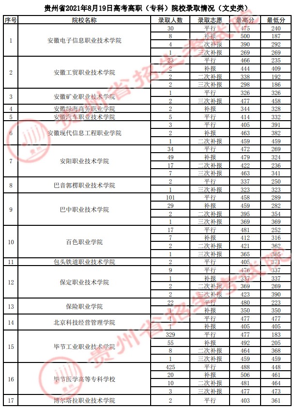 2021貴州高考?？圃盒ｄ浫∽畹头郑ㄋ模?8.jpg