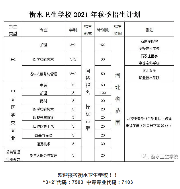 衡水衛(wèi)生學(xué)校2021年秋季招生計(jì)劃