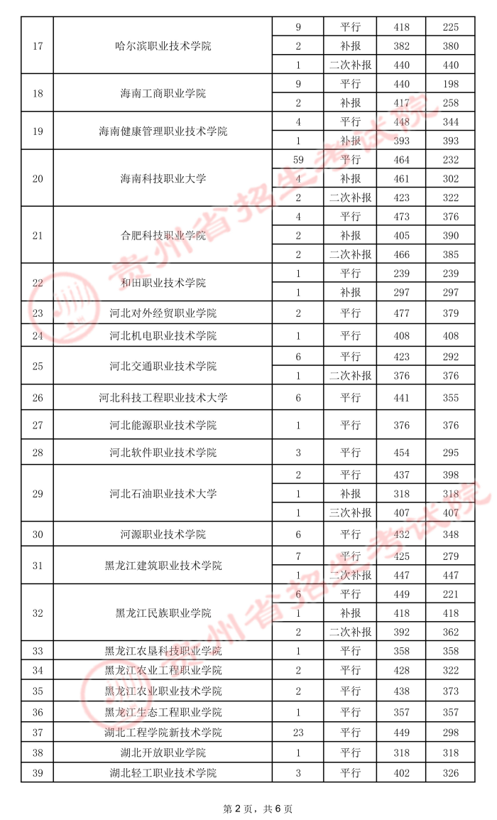 2021貴州高考?？圃盒ｄ浫∽畹头郑ㄎ澹?.jpeg