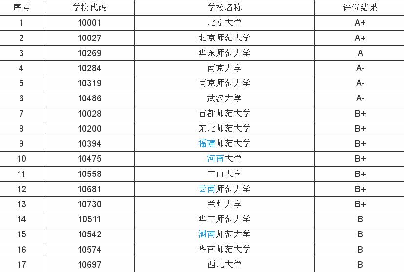 地理科學(xué)專業(yè)大學(xué)排名，地理科學(xué)專業(yè)就業(yè)前景