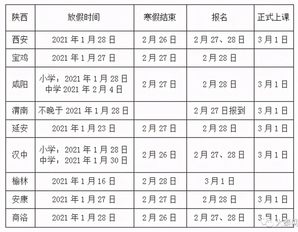 2021陜西省中小學春季開學時間,陜西各地開學時間表