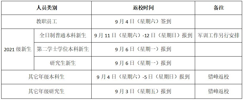 西安理工大學(xué)開學(xué)時間公布