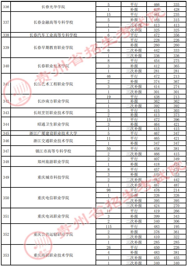 2021貴州高考?？圃盒ｄ浫∽畹头郑ㄋ模?2.jpg