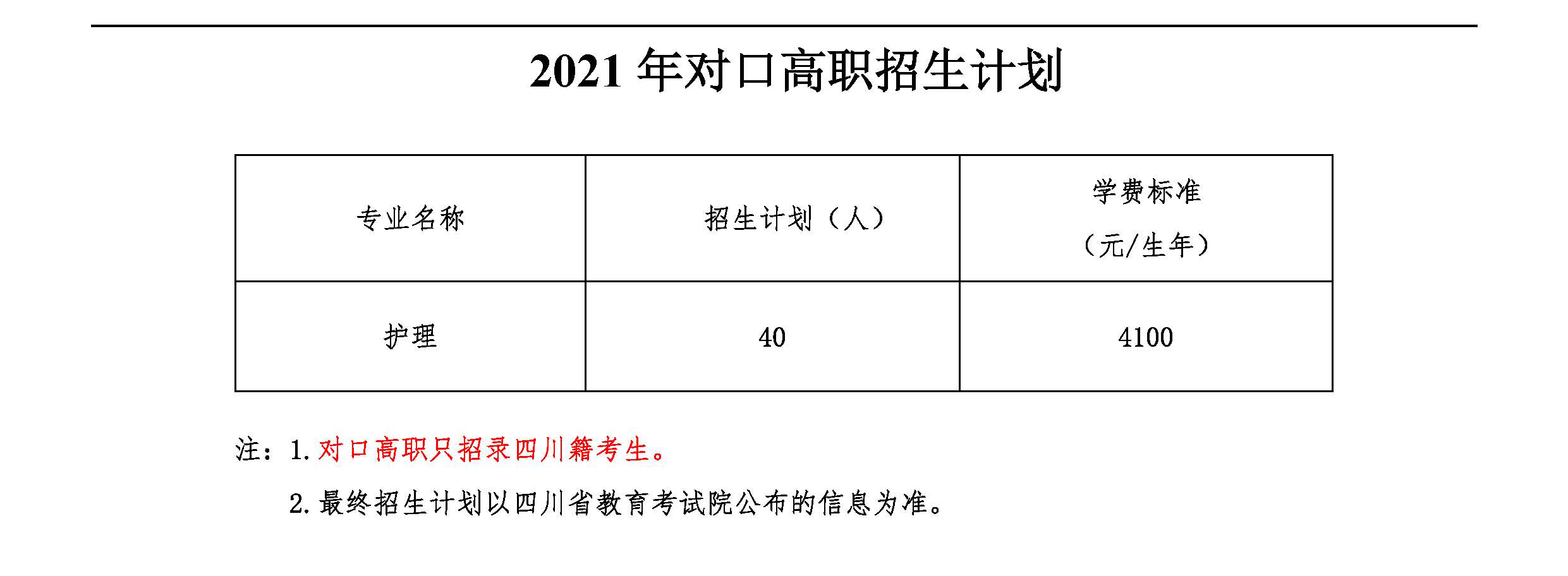 2021四川中醫(yī)藥高等?？茖W(xué)校招生計劃-各專業(yè)招生人數(shù)是多少