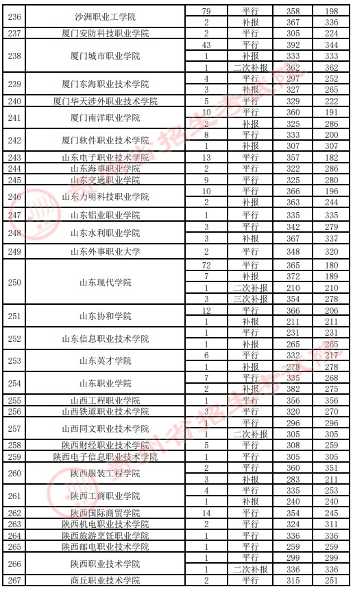 2021貴州高考?？圃盒ｄ浫∽畹头郑ㄋ模?0.jpg