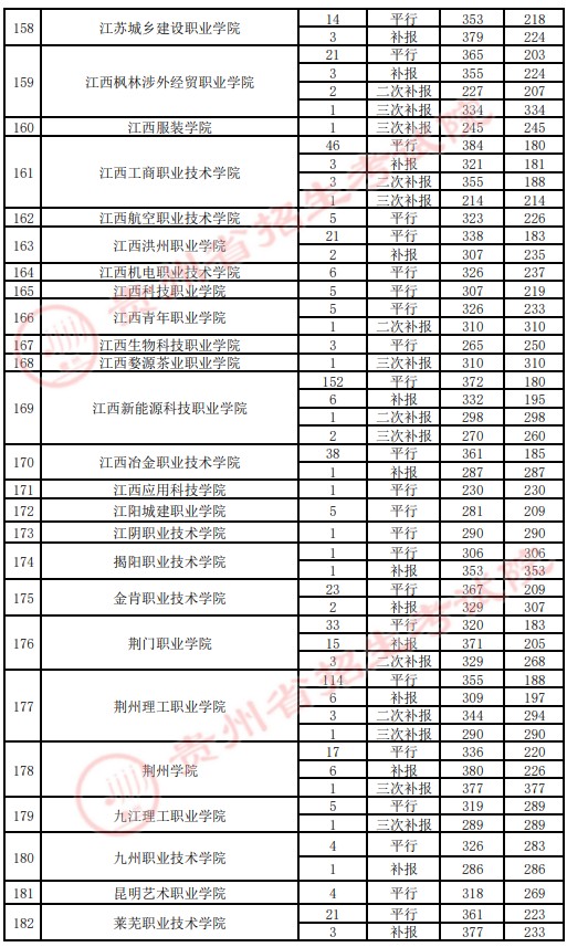 2021貴州高考?？圃盒ｄ浫∽畹头郑ㄋ模?.jpg