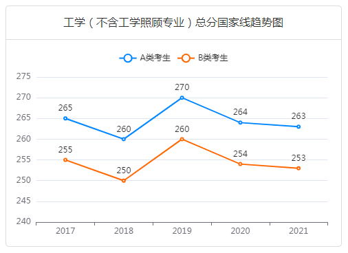 工學(xué)學(xué)碩總分線-中公考研