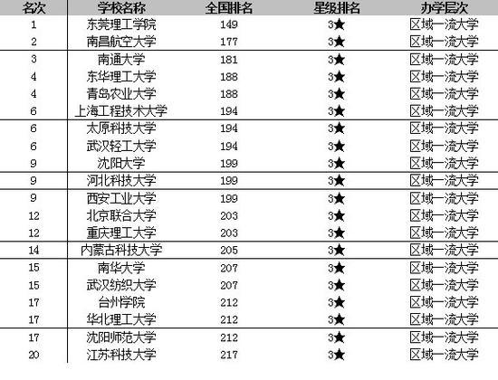 2021中國大學(xué)排名發(fā)布 北京大學(xué)連續(xù)14年奪魁