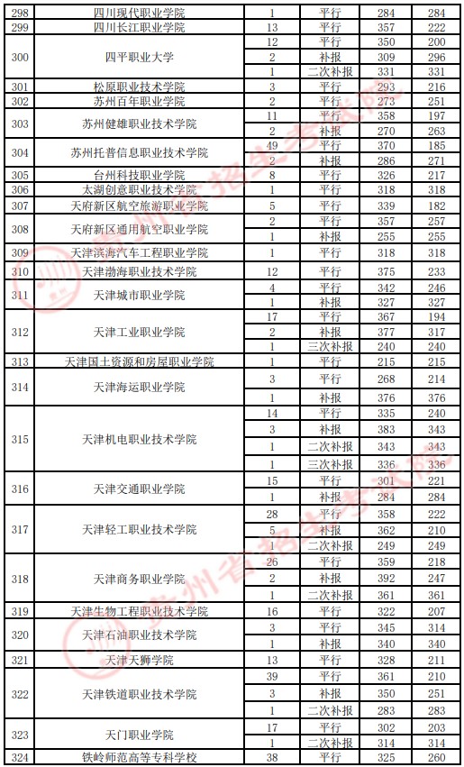 2021貴州高考?？圃盒ｄ浫∽畹头郑ㄋ模?2.jpg