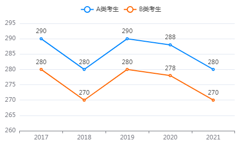 地理學(xué)專業(yè)考研分?jǐn)?shù)線-中公考研