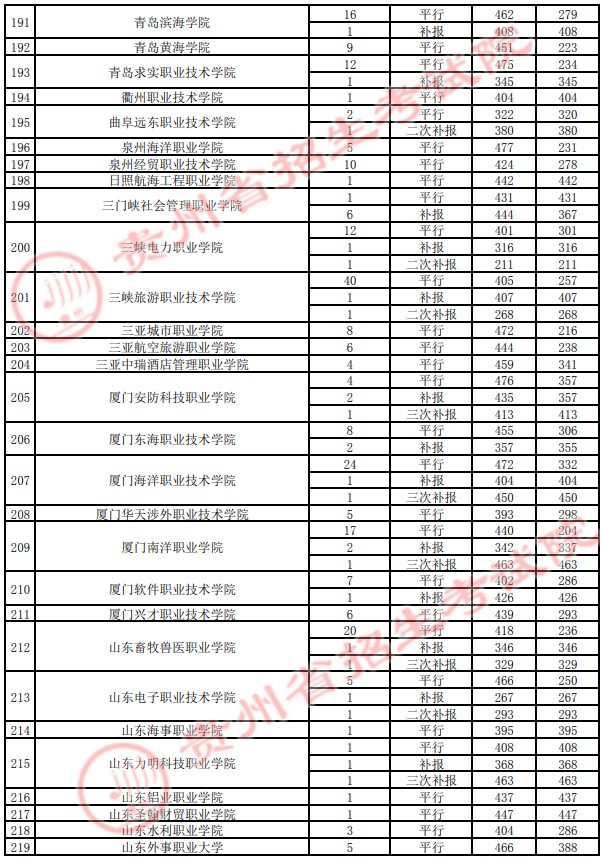 2021貴州高考?？圃盒ｄ浫∽畹头郑ㄋ模?6.jpg