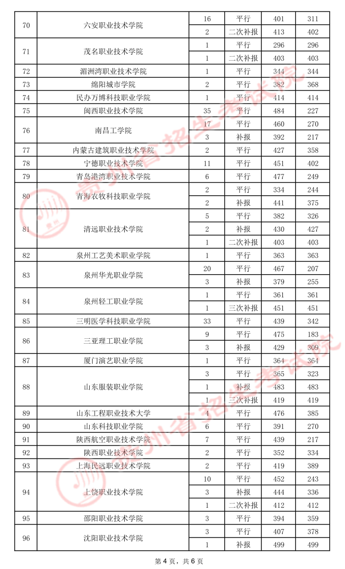 2021貴州高考?？圃盒ｄ浫∽畹头郑ㄎ澹?1.jpeg