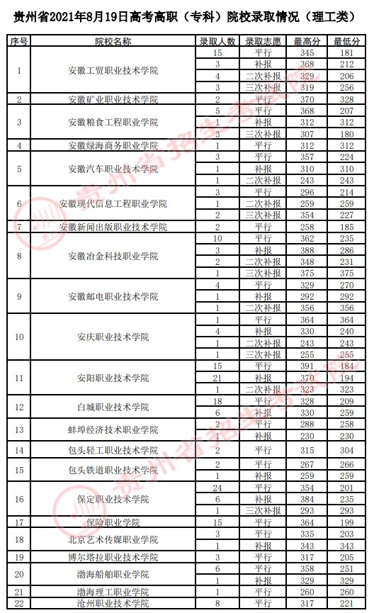 2021貴州高考?？圃盒ｄ浫∽畹头郑ㄋ模?jpg