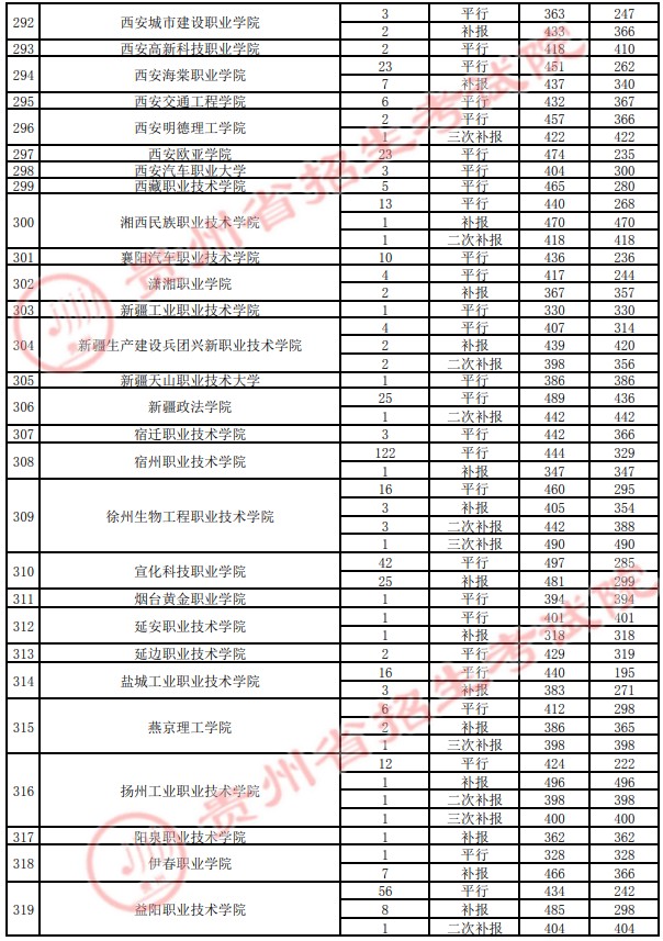 2021貴州高考?？圃盒ｄ浫∽畹头郑ㄋ模?0.jpg