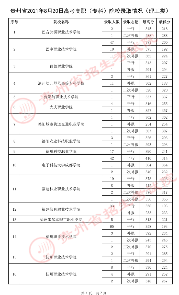 2021貴州高考?？圃盒ｄ浫∽畹头郑ㄎ澹?jpeg