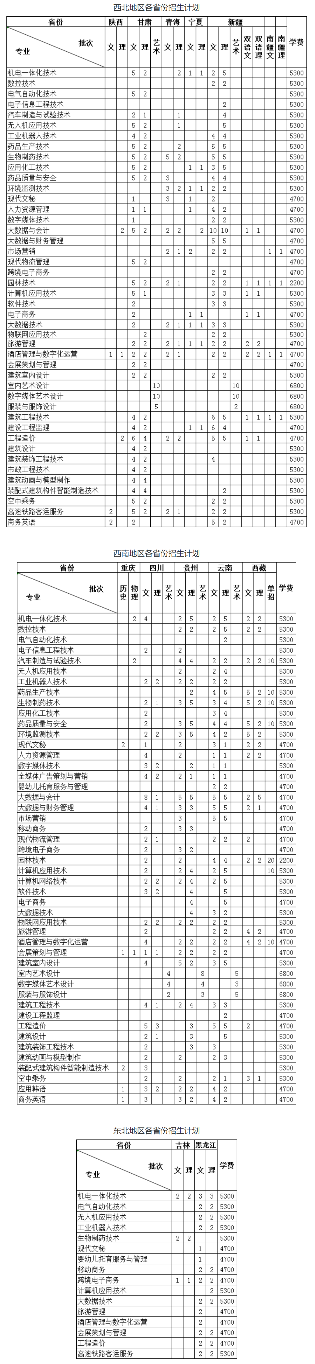 2021年連云港職業(yè)技術(shù)學院招生計劃-各專業(yè)招生人數(shù)是多少