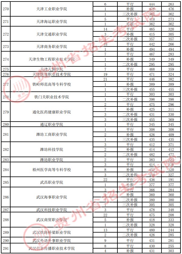 2021貴州高考?？圃盒ｄ浫∽畹头郑ㄋ模?9.jpg