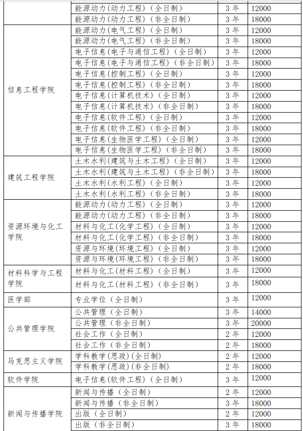 南昌大學(xué)學(xué)費(fèi)2