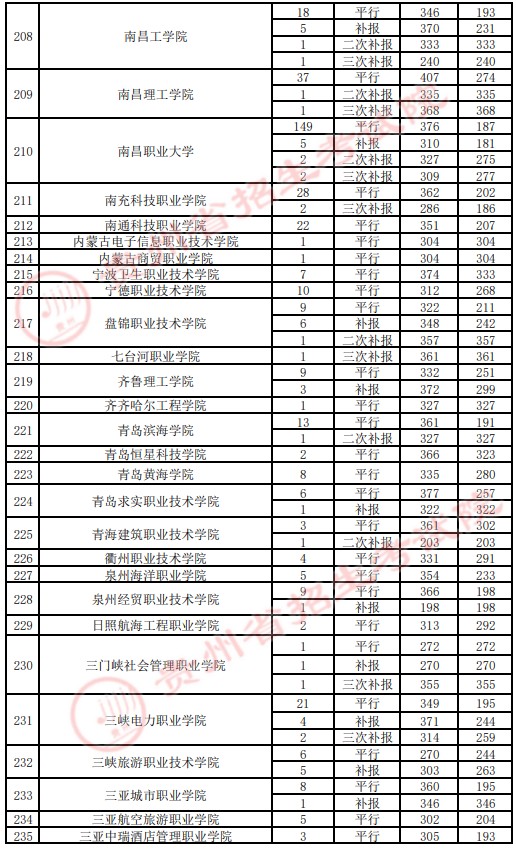 2021貴州高考?？圃盒ｄ浫∽畹头郑ㄋ模?.jpg