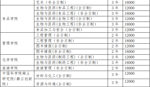 南昌大學(xué)學(xué)費(fèi)3