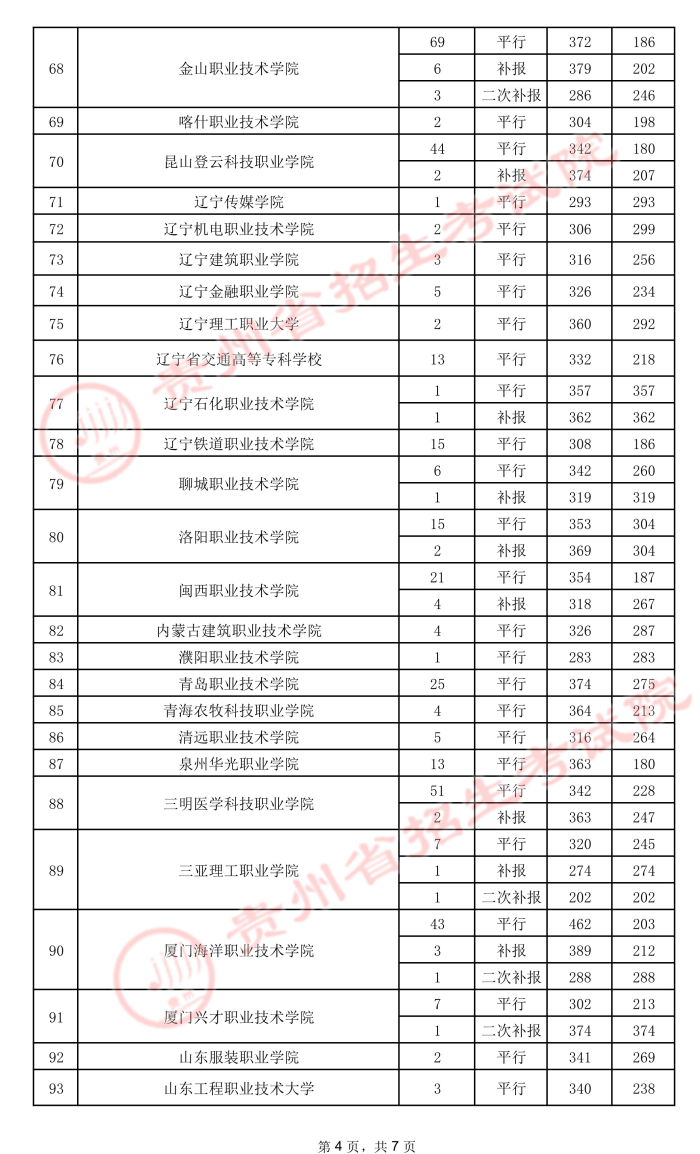 2021貴州高考?？圃盒ｄ浫∽畹头郑ㄎ澹?.jpeg