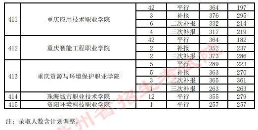 2021貴州高考?？圃盒ｄ浫∽畹头郑ㄋ模?7.jpg