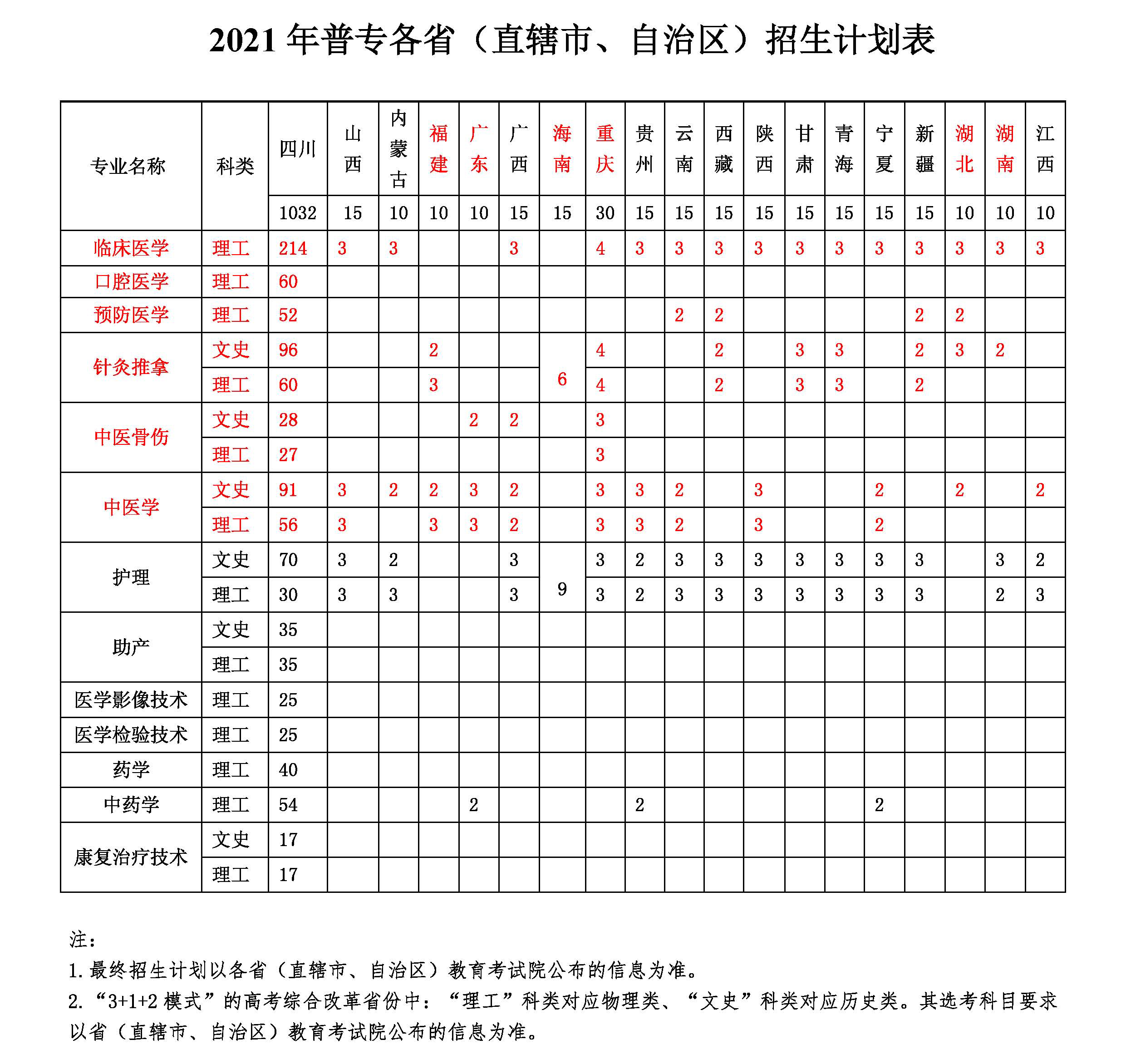 2021四川中醫(yī)藥高等?？茖W(xué)校招生計劃-各專業(yè)招生人數(shù)是多少