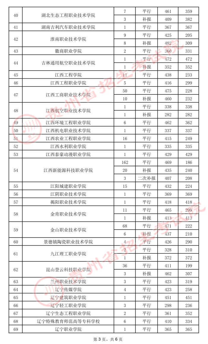 2021貴州高考?？圃盒ｄ浫∽畹头郑ㄎ澹?0.jpeg