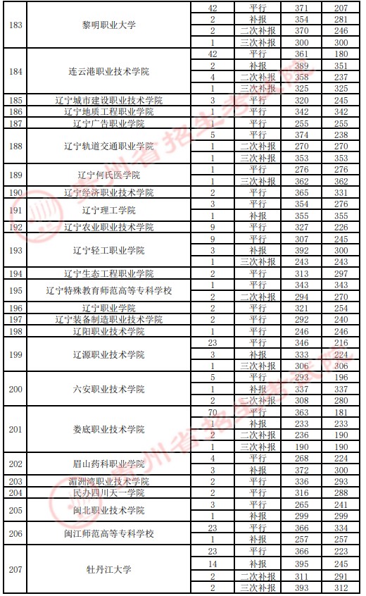 2021貴州高考?？圃盒ｄ浫∽畹头郑ㄋ模?.jpg