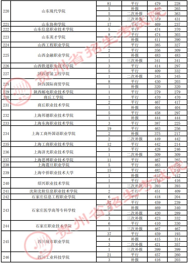 2021貴州高考?？圃盒ｄ浫∽畹头郑ㄋ模?7.jpg