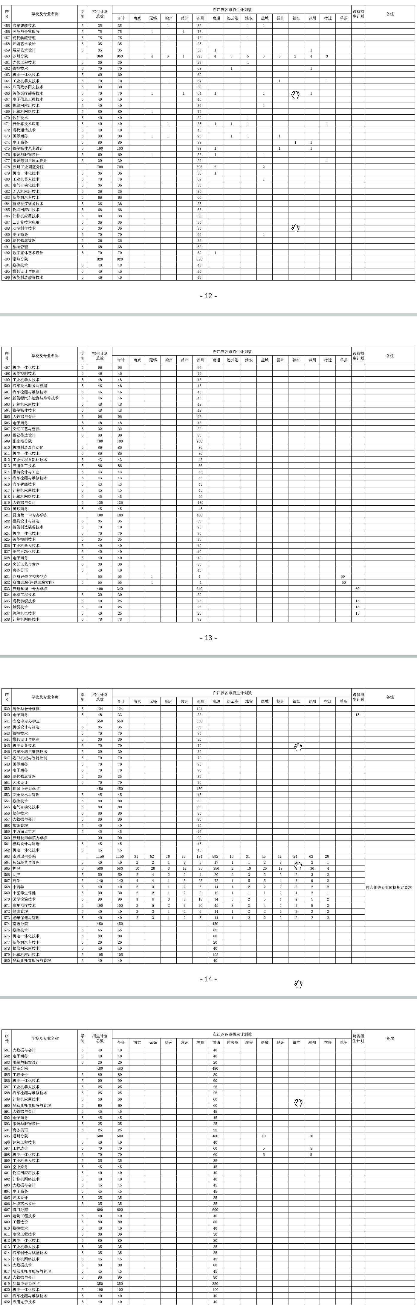 2021年江蘇聯(lián)合職業(yè)技術(shù)學(xué)院招生計(jì)劃-各專(zhuān)業(yè)招生人數(shù)是多少