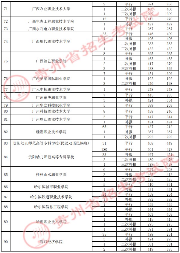 2021貴州高考?？圃盒ｄ浫∽畹头郑ㄋ模?1.jpg