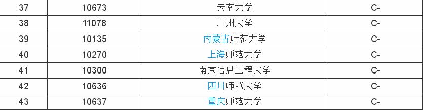 地理科學(xué)專業(yè)大學(xué)排名，地理科學(xué)專業(yè)就業(yè)前景