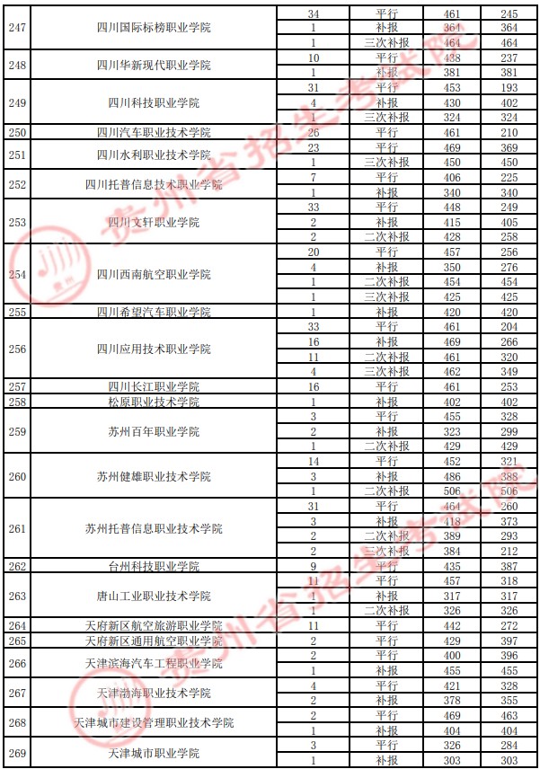 2021貴州高考?？圃盒ｄ浫∽畹头郑ㄋ模?8.jpg