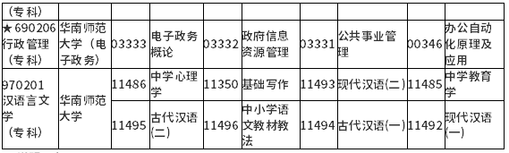 廣東省2022年1月自考各專業(yè)開考課程考試時間安排表