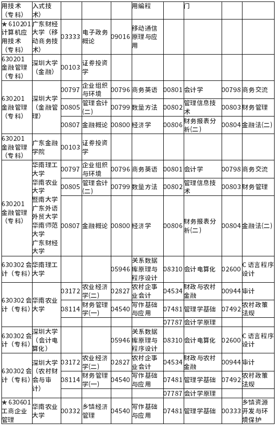 廣東省2022年1月自考各專業(yè)開考課程考試時間安排表