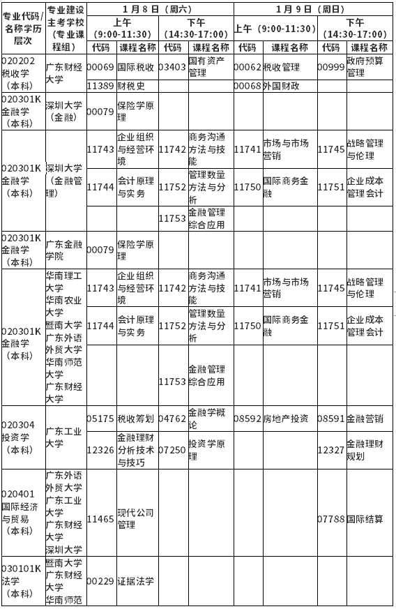 廣東省2022年1月自考各專業(yè)開考課程考試時間安排表