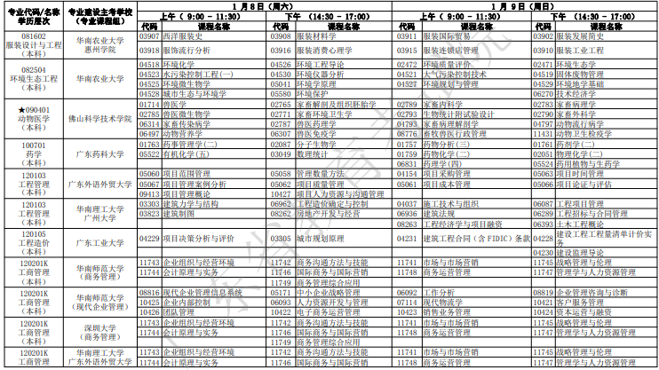 廣東自考2022年1月考試時(shí)間及科目安排