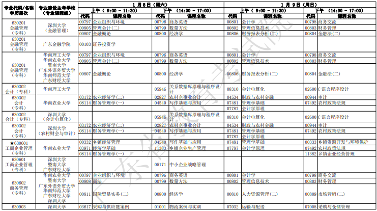 廣東自考2022年1月考試時(shí)間及科目安排