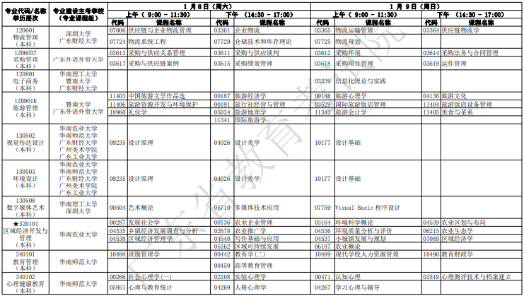 廣東自考2022年1月考試時(shí)間及科目安排