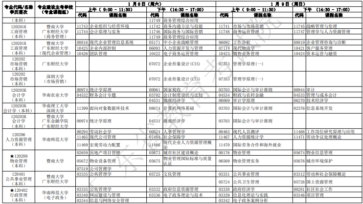 廣東自考2022年1月考試時(shí)間及科目安排