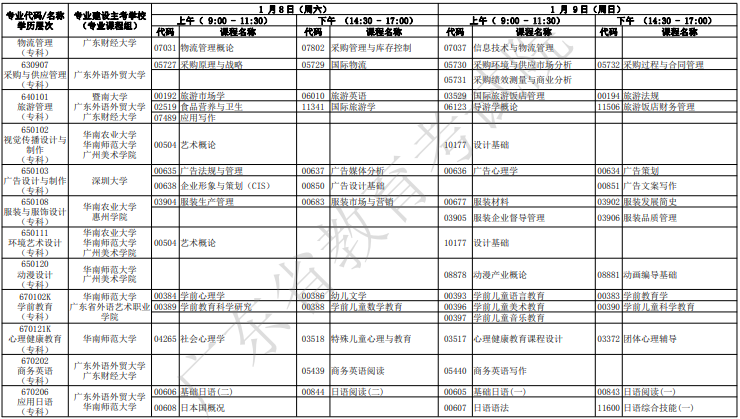 image.png廣東自考2022年1月考試時(shí)間及科目安排