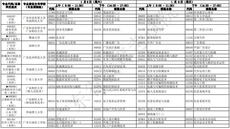 廣東自考2022年1月考試時(shí)間及科目安排